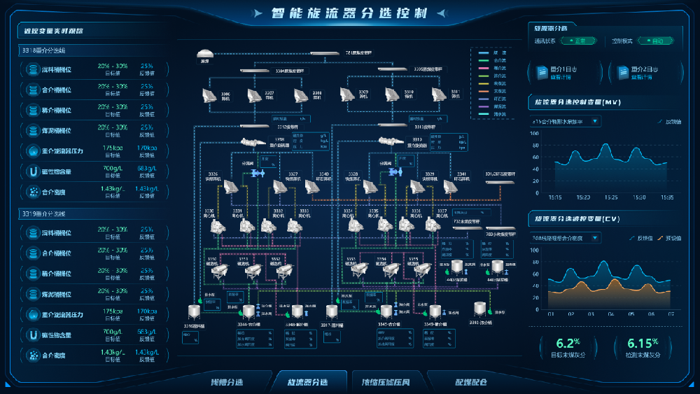 【公司新聞】國(guó)際領(lǐng)先！北京華宇中選自控公司一項(xiàng)科技成果通過(guò)鑒定！